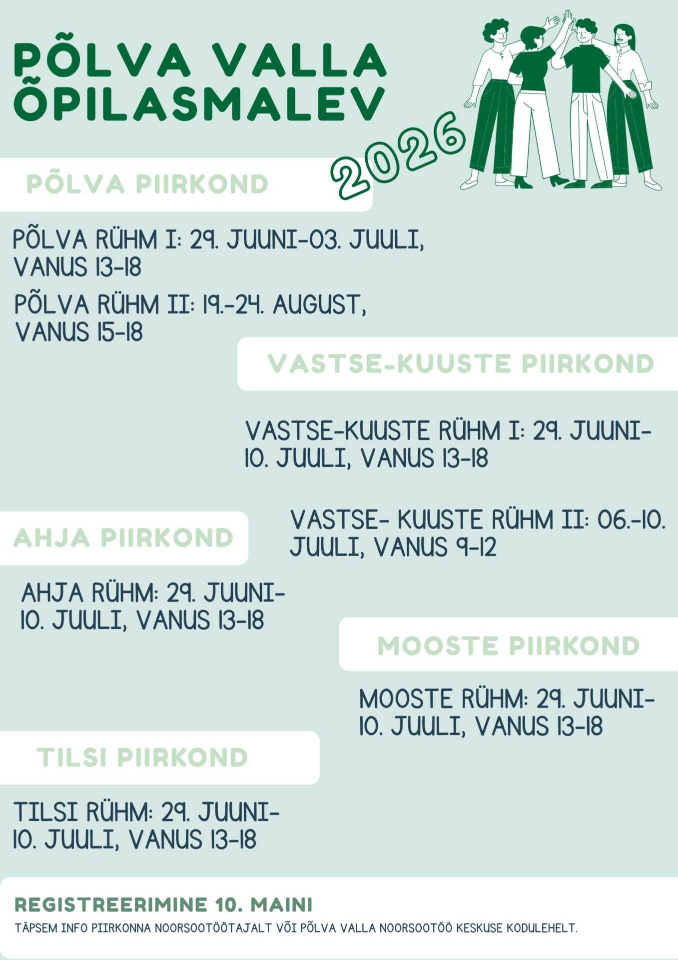 Maleva kokkuvõte 29. juunist 10. juulini toimusid Põlva vallas õpilasmalevad, et toetada kohalikku kogukonda ning anda noortele töökogemus ja võimalus teenida e